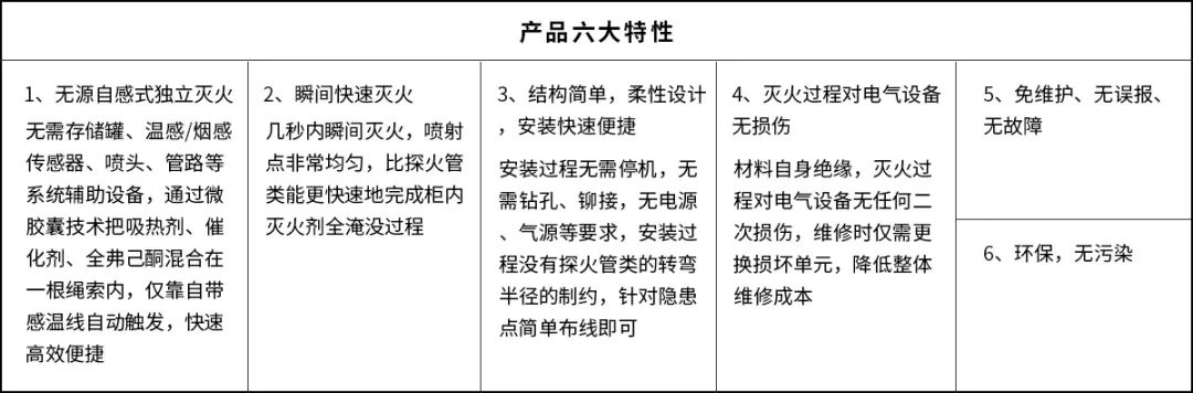 电气消防新技术-无源自感灭火绳-1.jpg