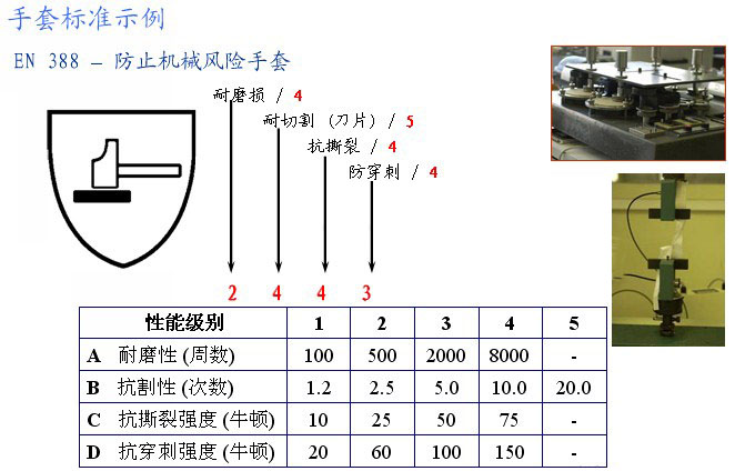 防切割等级.jpg