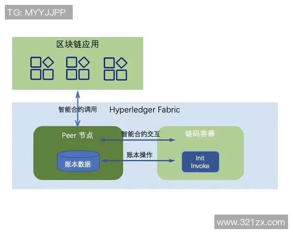 监管机构如何加强对海外博彩智能合约的执法力度与挑战分析